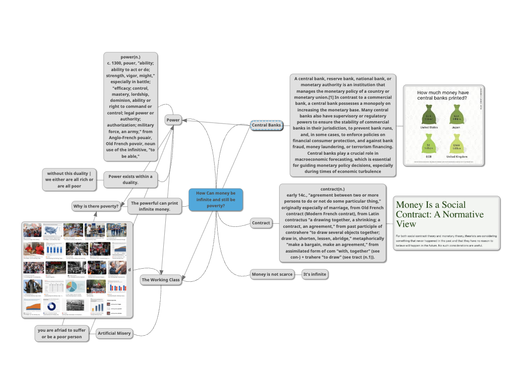 If There is Infinite Money why is there Poverty?