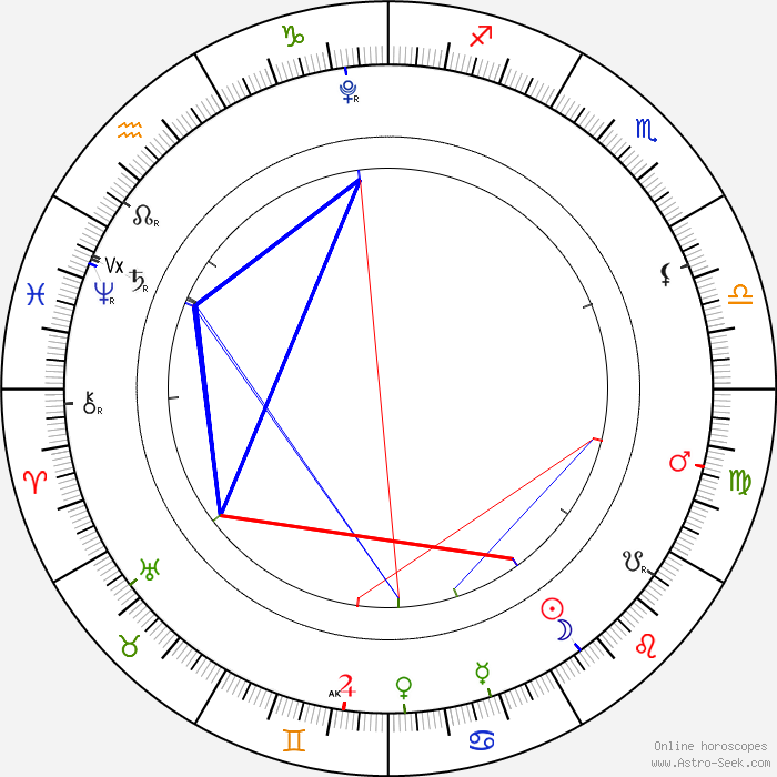 Astrology chart of the New Moon in Leo on August 23, 2025, at 6° Leo in Magha Nakshatra, showing planetary aspects, Sun as final dispositor, and influences for the next lunar cycle.