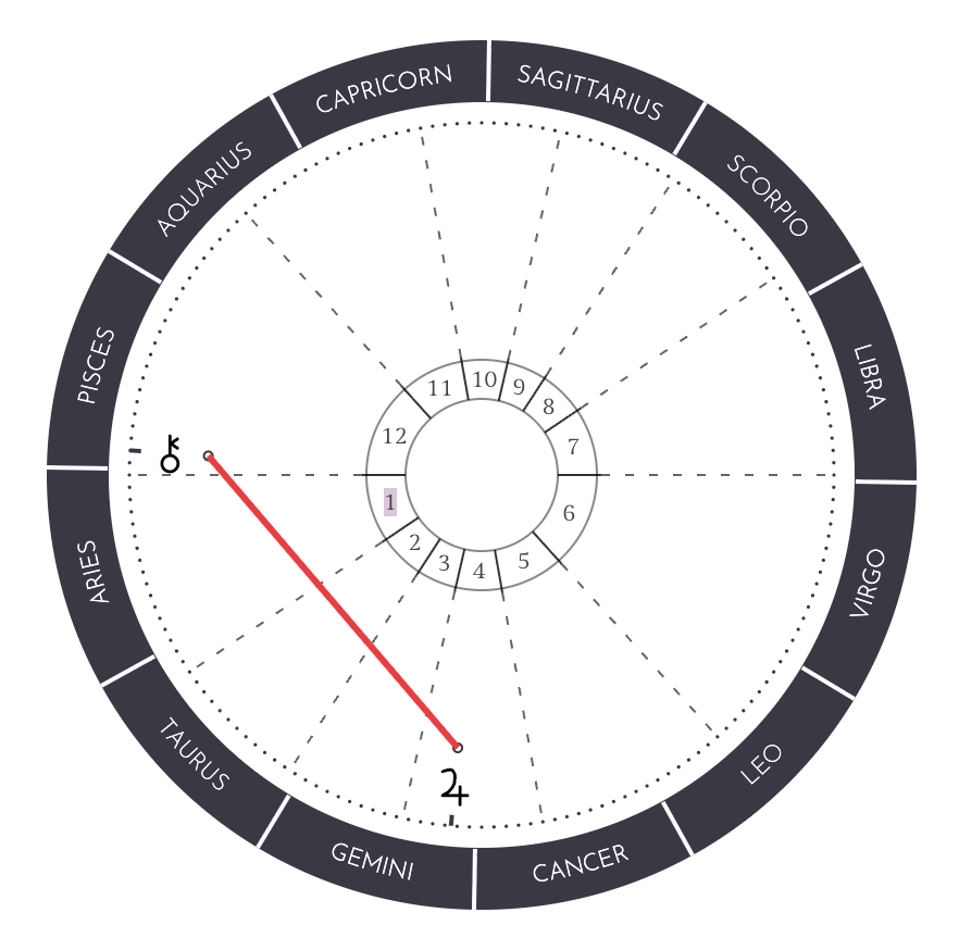  Astrological chart showing Chiron in Pisces forming an exact square to Jupiter in Gemini, highlighting tension between healing and belief systems at the end of 2025.